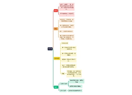 骨学知识拇外翻思维导图