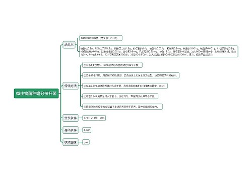 微生物菌种蟾分枝杆菌思维导图