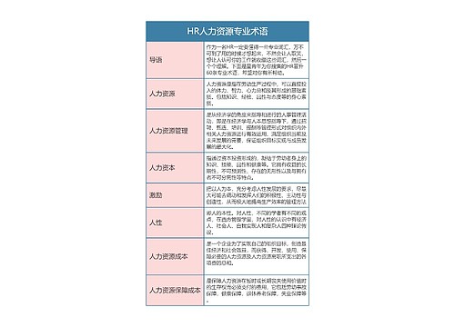 HR人力资源专业术语思维导图