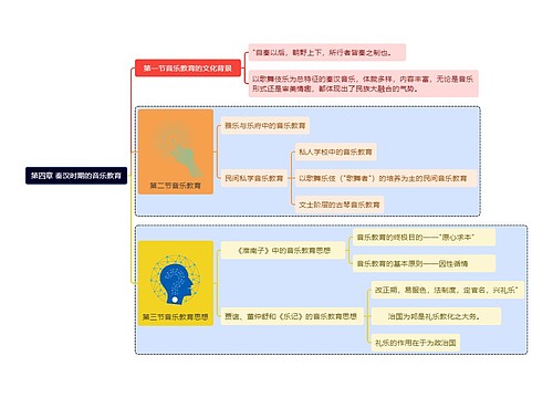 秦汉时期的音乐教育