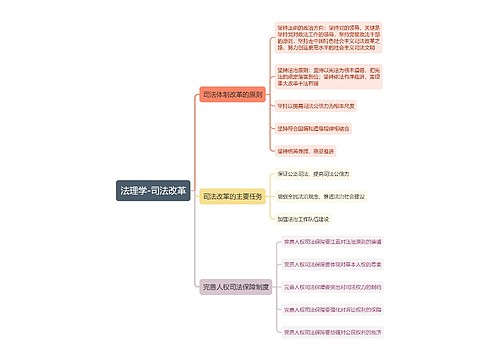 法理学-司法改革