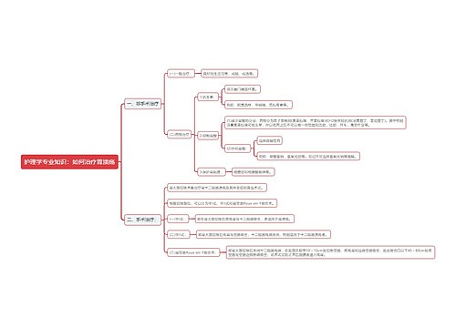 护理学专业知识：如何治疗胃溃疡思维导图