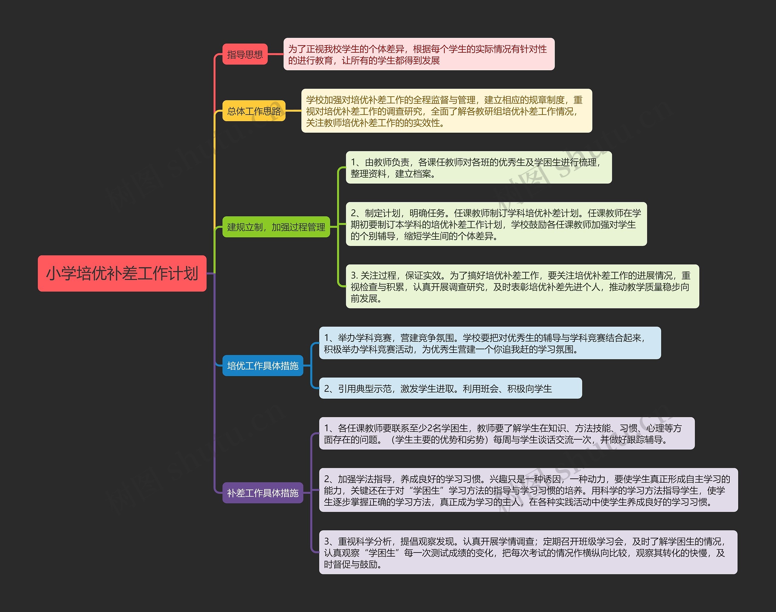 小学培优补差工作计划