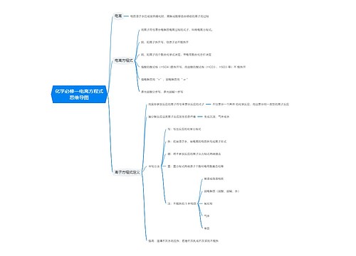 化学必修一电离方程式思维导图
