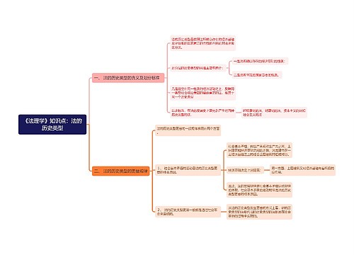 《法理学》知识点：法的历史类型