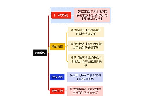 民法知识债的含义思维导图