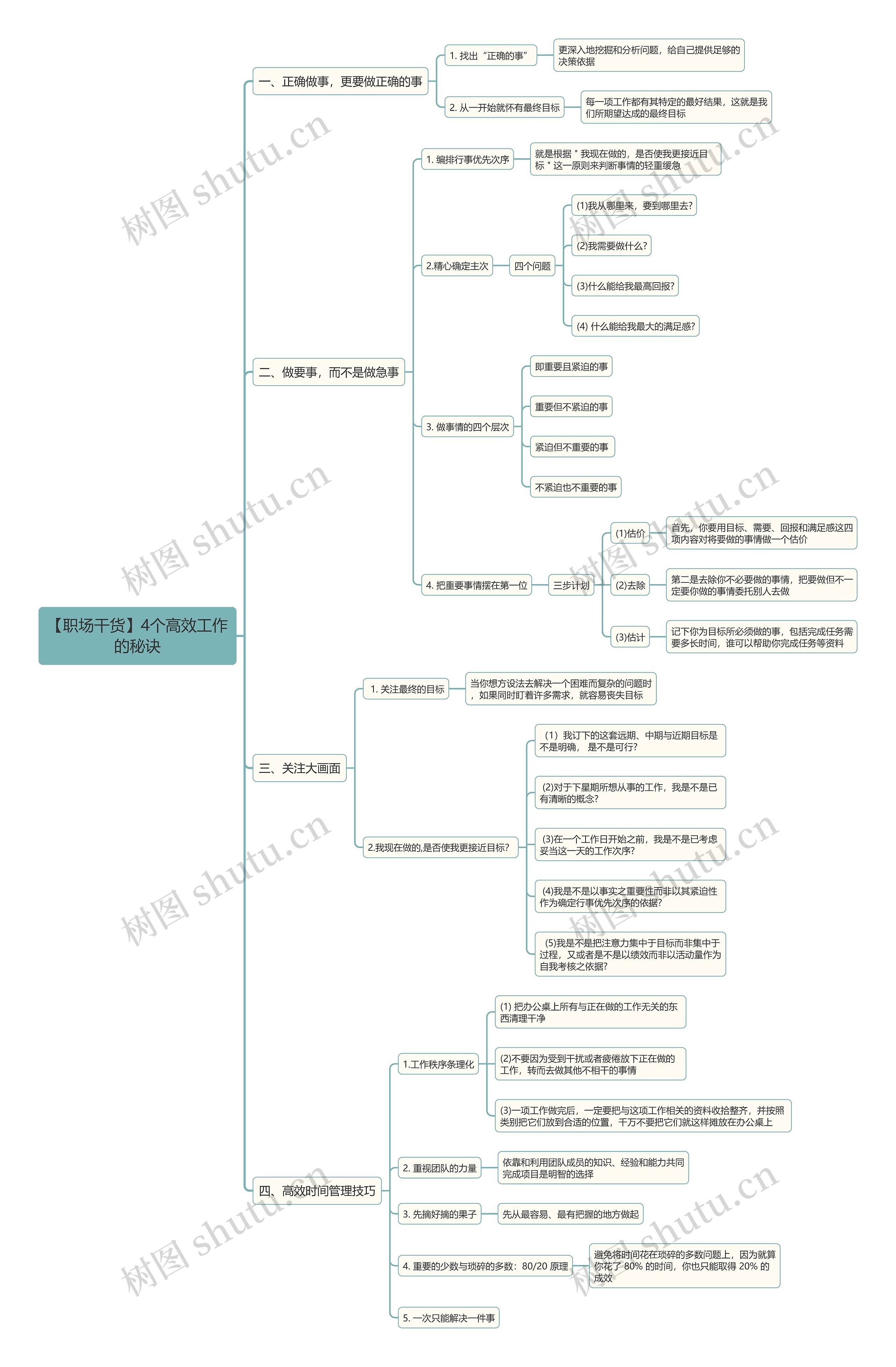 【职场干货】4个高效工作的秘诀思维导图