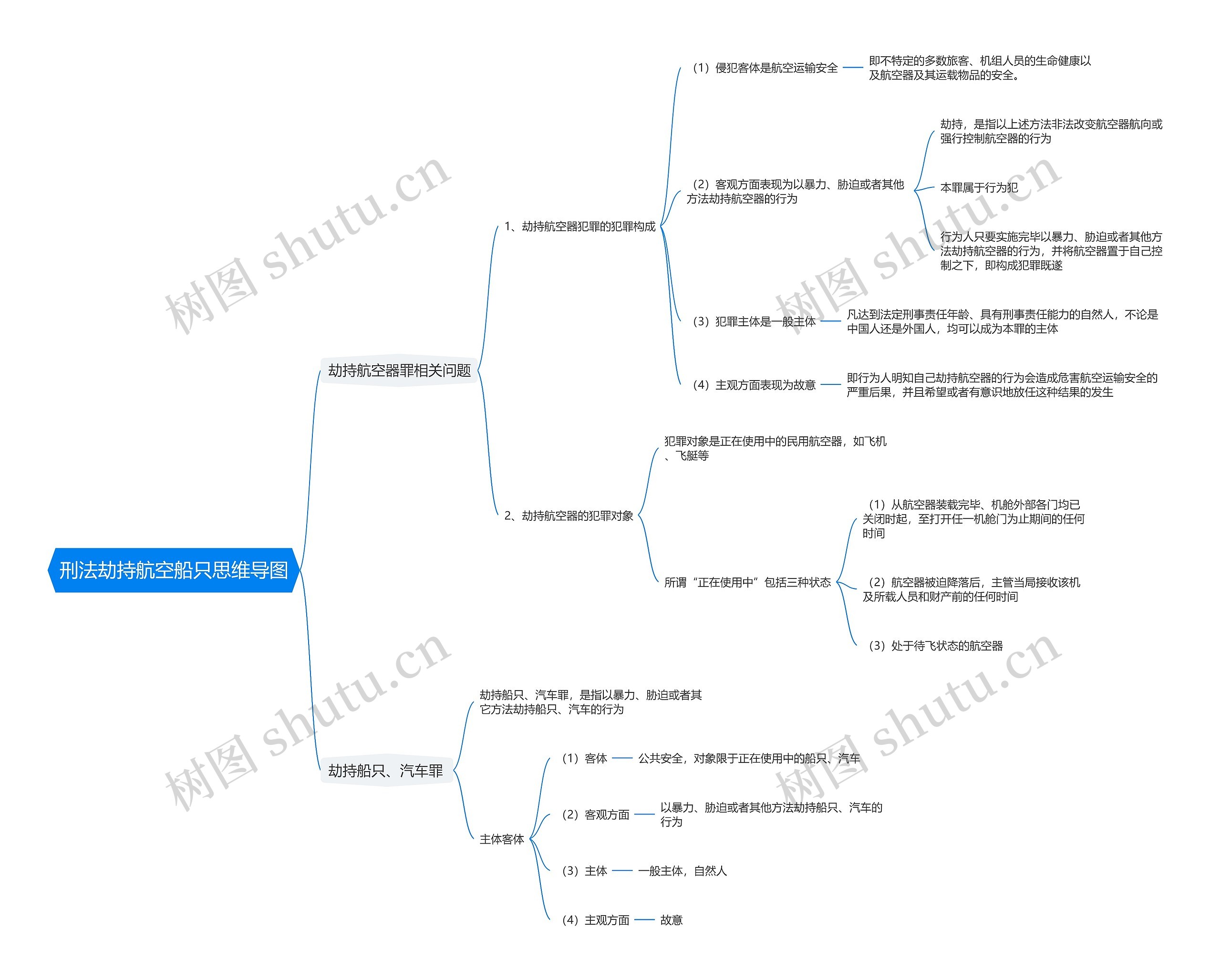 刑法劫持航空船只思维导图