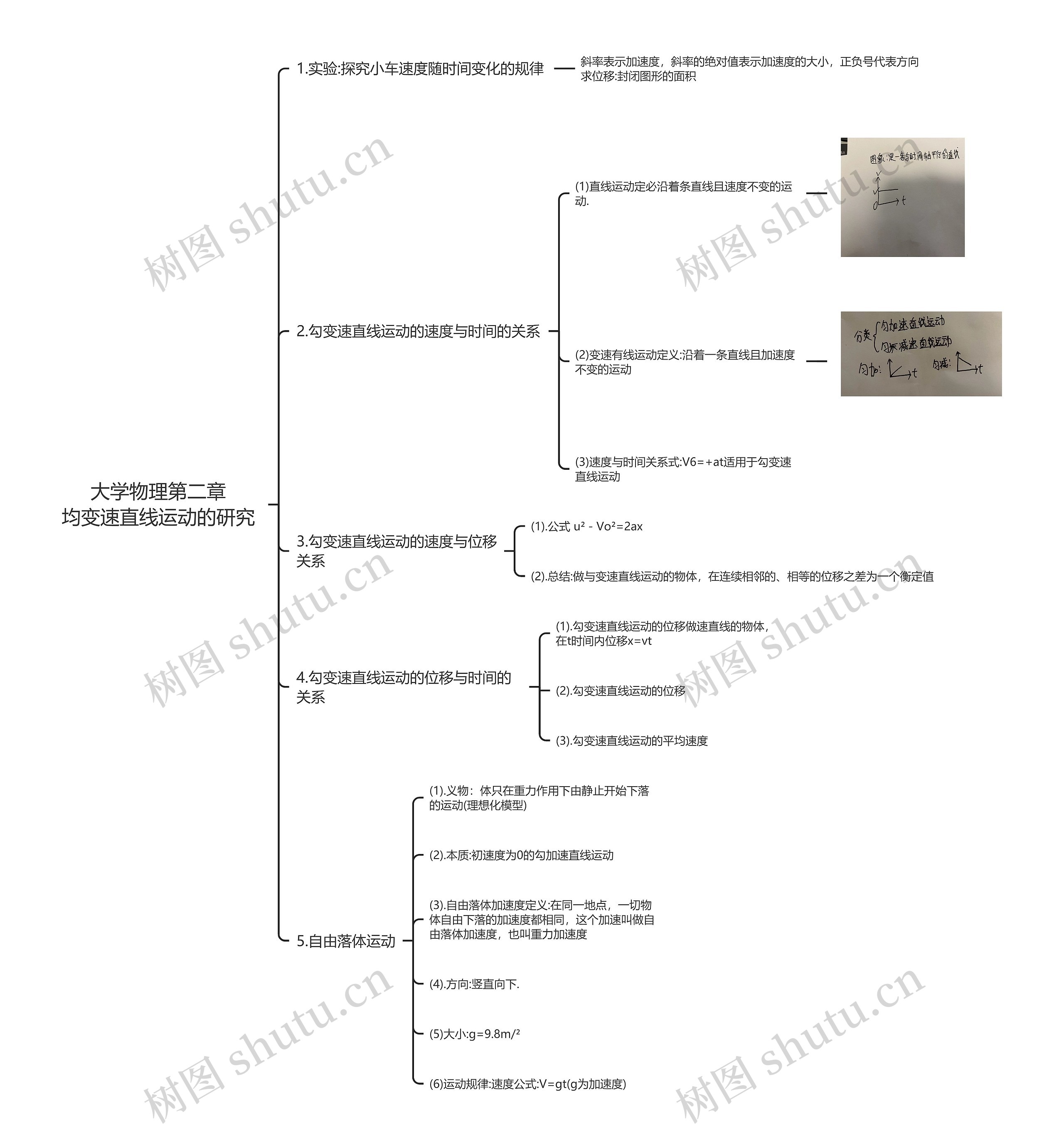 ﻿大学物理第二章
均变速直线运动的研究思维导图