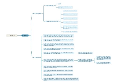 《知识产权法》第二章思维导图