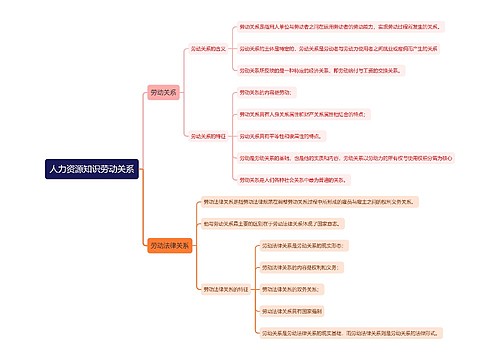 人力资源知识劳动关系