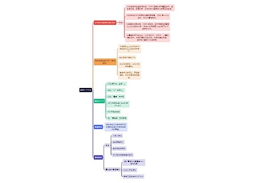 人力资源管理学知识新型生产方式思维导图