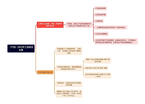 （干货）2022年工资税怎么算 思维导图