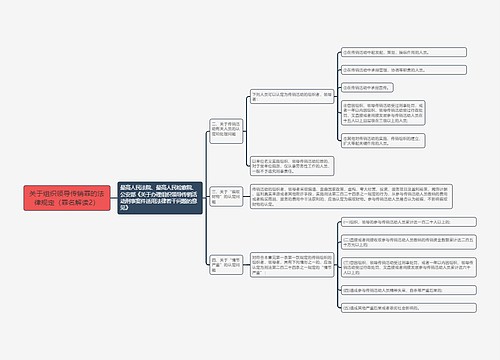 《关于组织领导传销罪的法律规定（罪名解读2）》思维导图