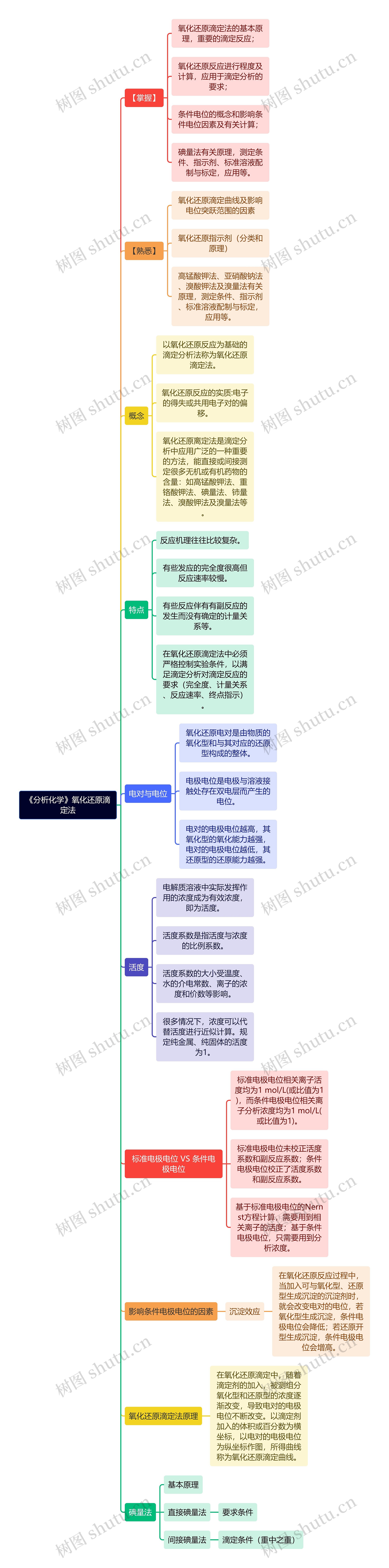 《分析化学》氧化还原滴定法