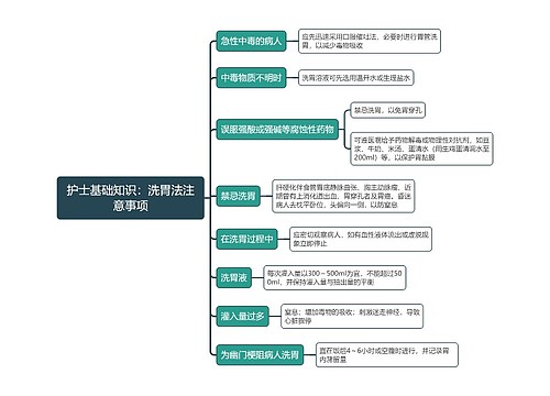 护士基础知识：洗胃法注意事项