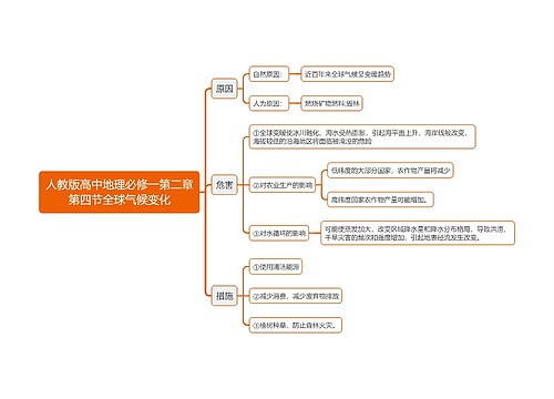 人教版高中地理必修一第二章第四节全球气候变化思维导图