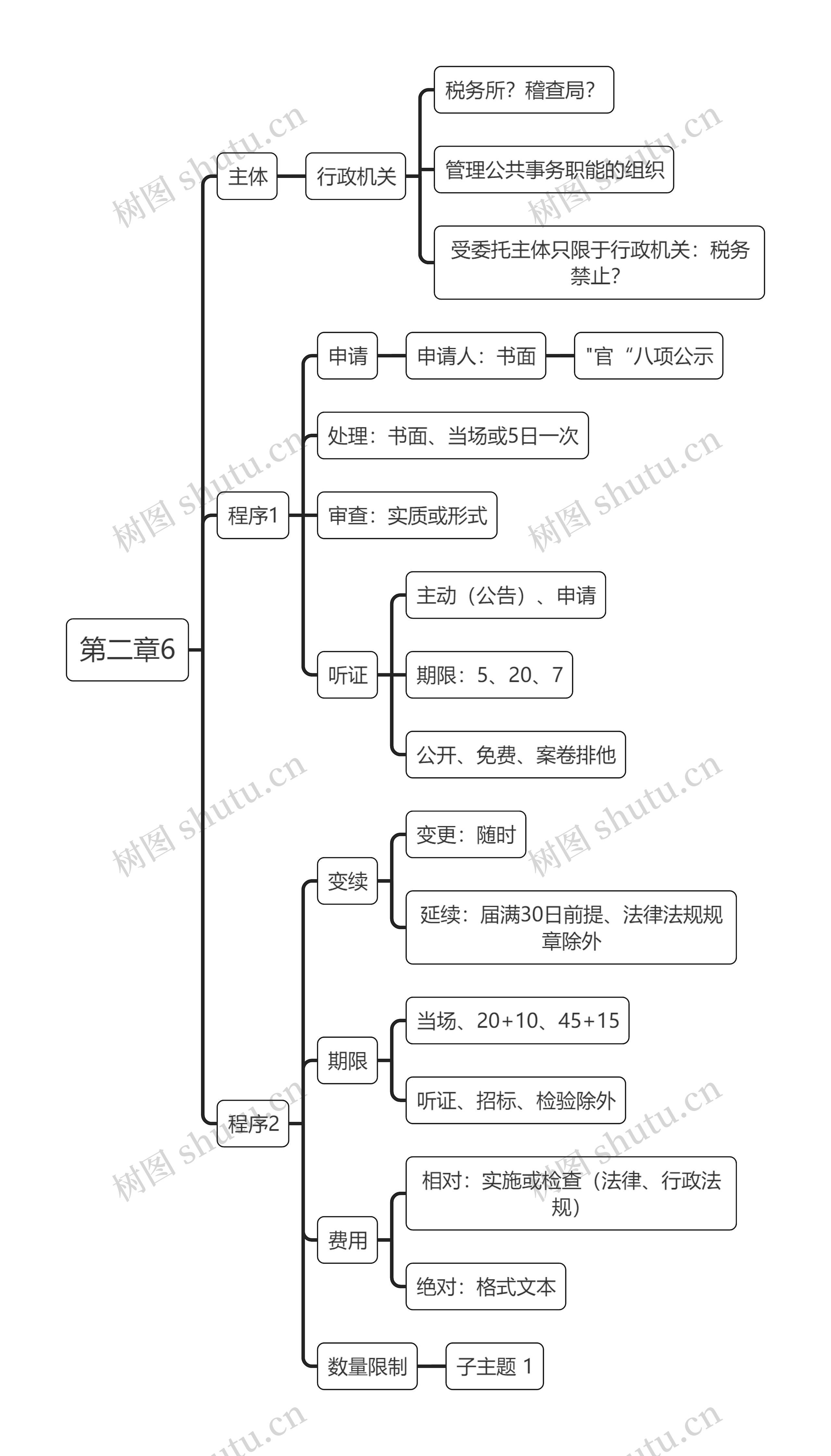 税法第二章6节