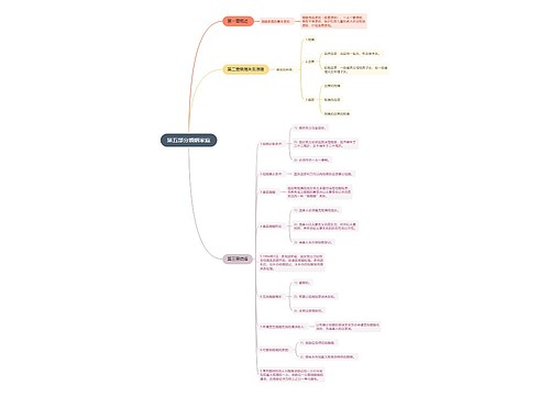 第五部分婚姻家庭①思维导图