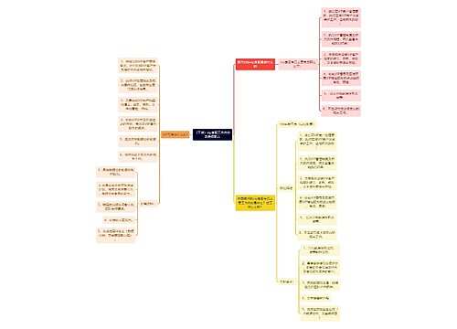 （干货）vip客服工作内容及岗位职责思维导图