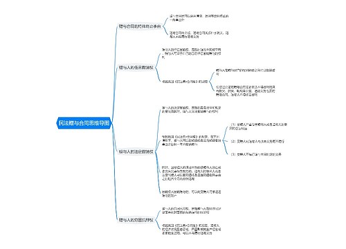 民法赠与合同思维导图