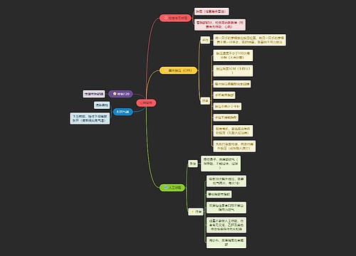 医学知识心肺复苏思维导图