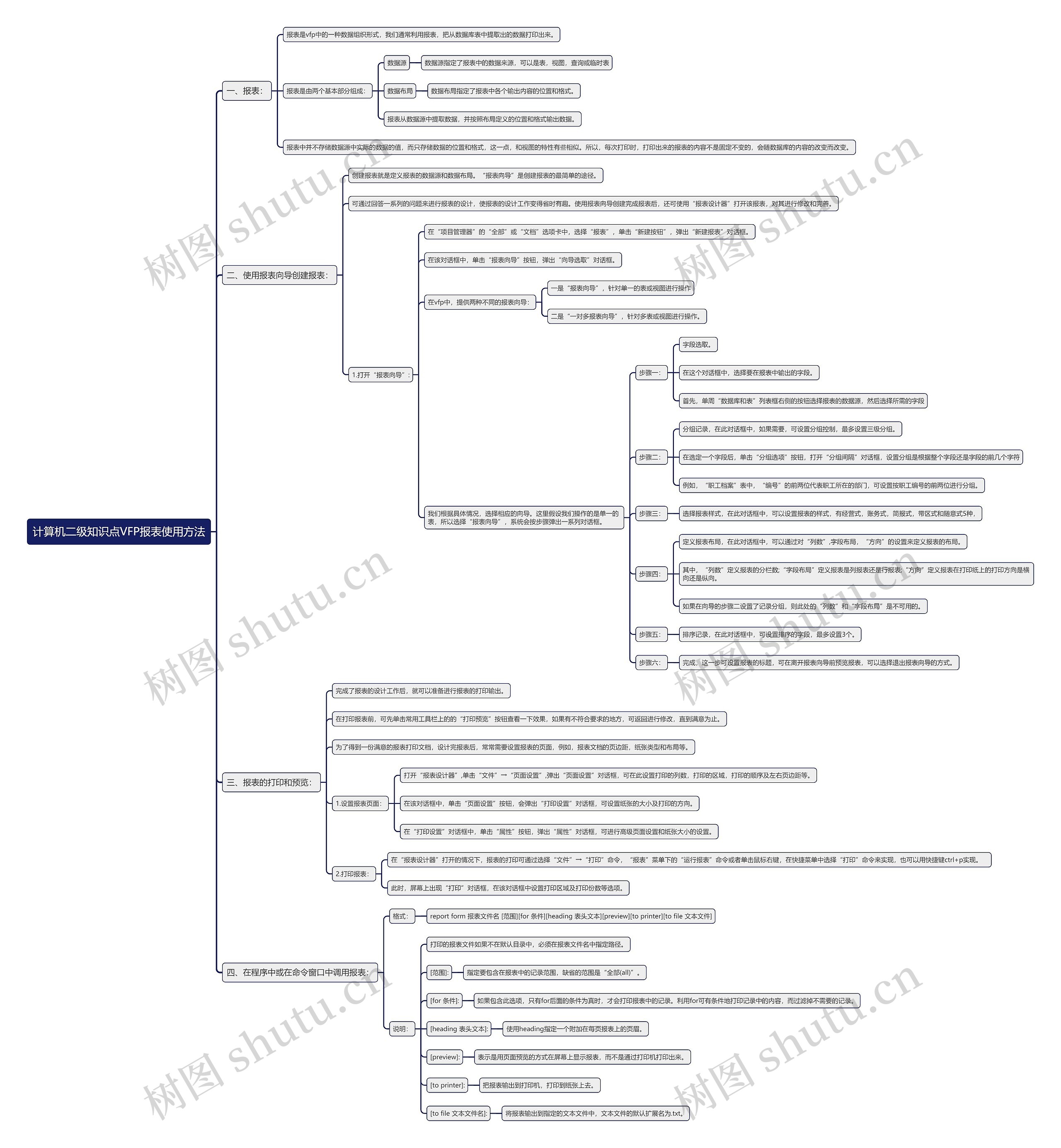 计算机二级知识点VFP报表使用方法思维导图