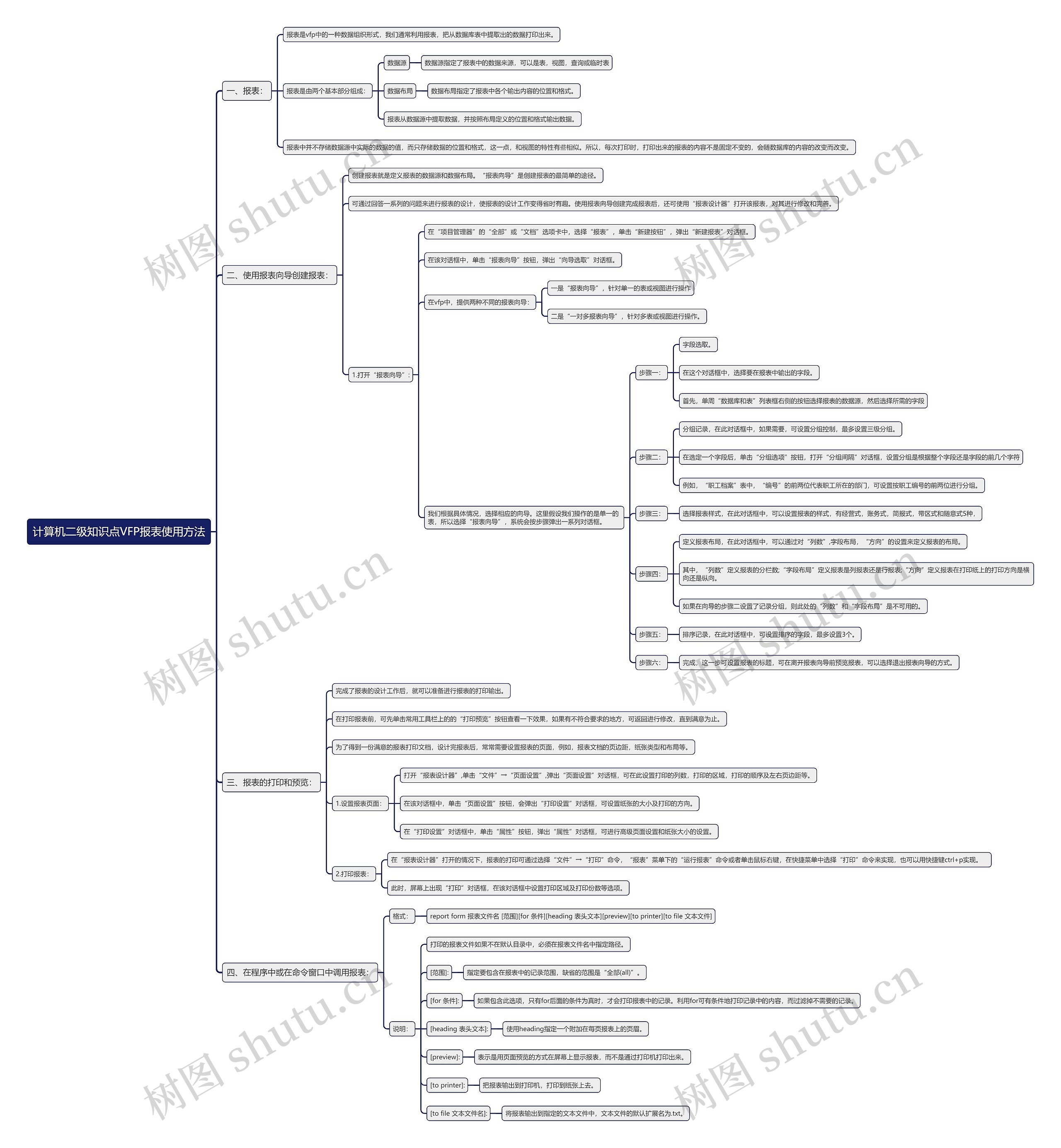 计算机二级知识点VFP报表使用方法思维导图高清图 计算机二级知识点VFP报表使用方法思维导图