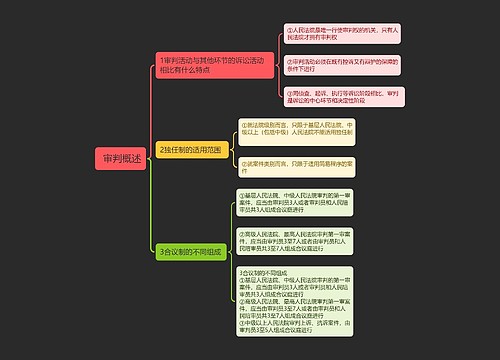  审判概述思维导图