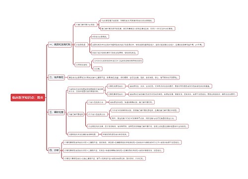 临床医学知识点：胃炎思维导图