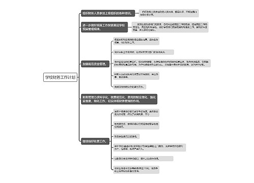 学校财务部工作计划