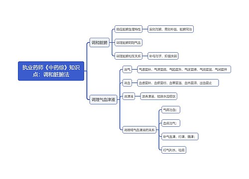 执业药师《中药综》知识点：调和脏腑法