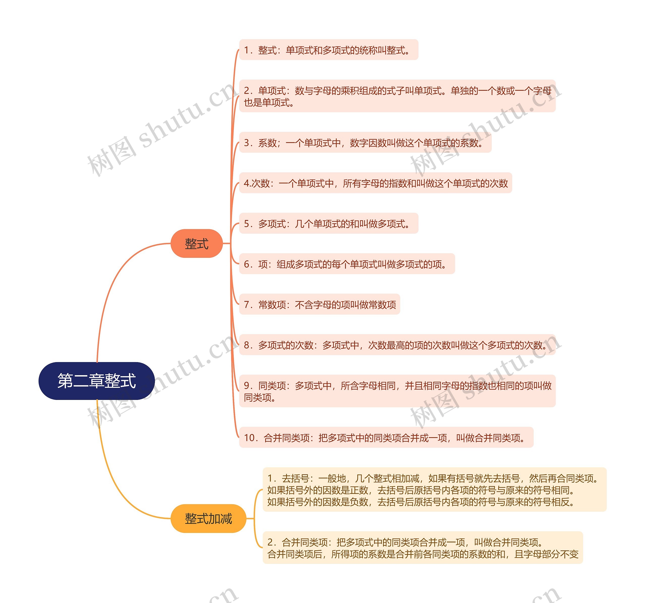 人教版数学七年级上册第二章整式的思维导图