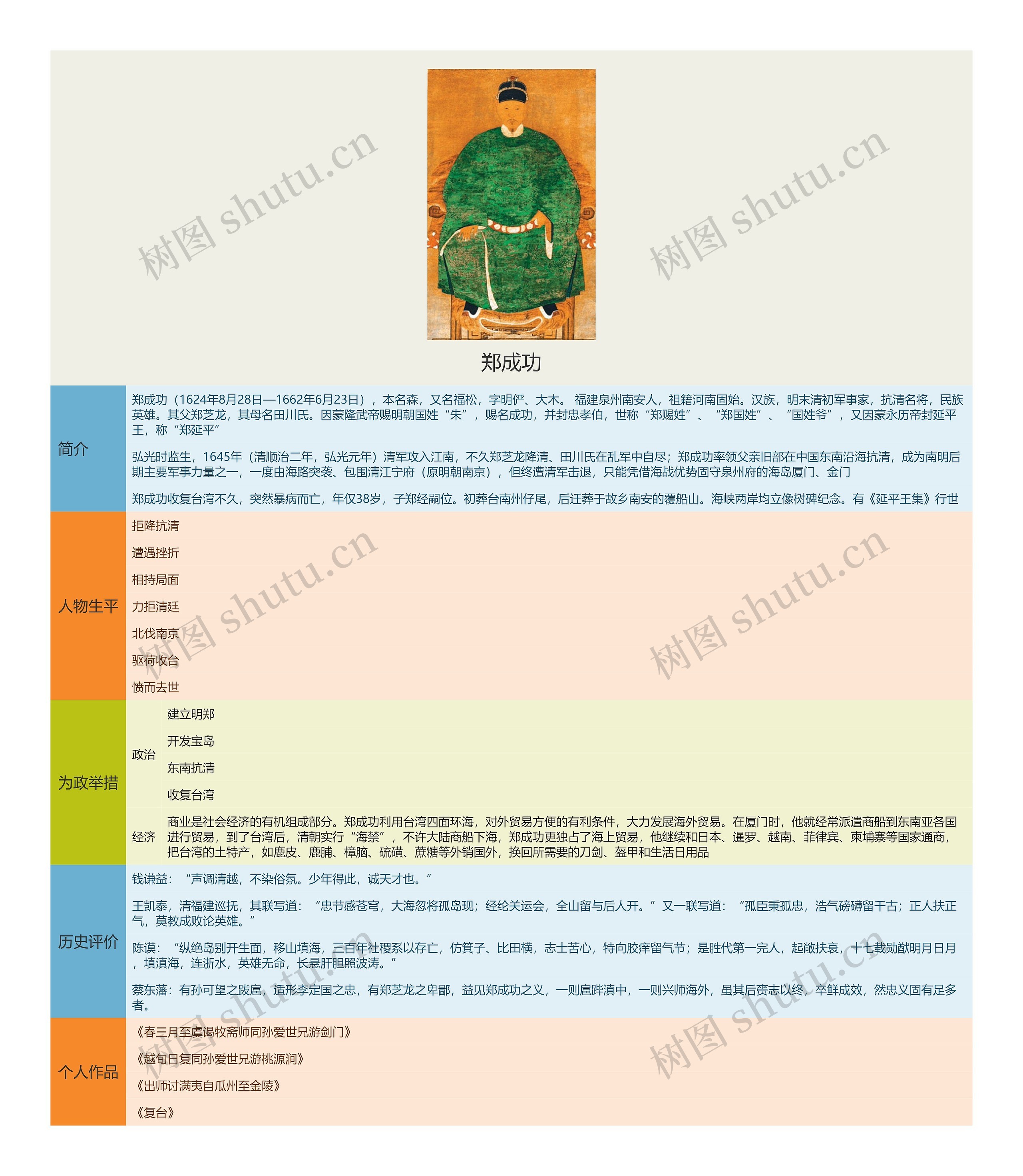 郑成功思维导图