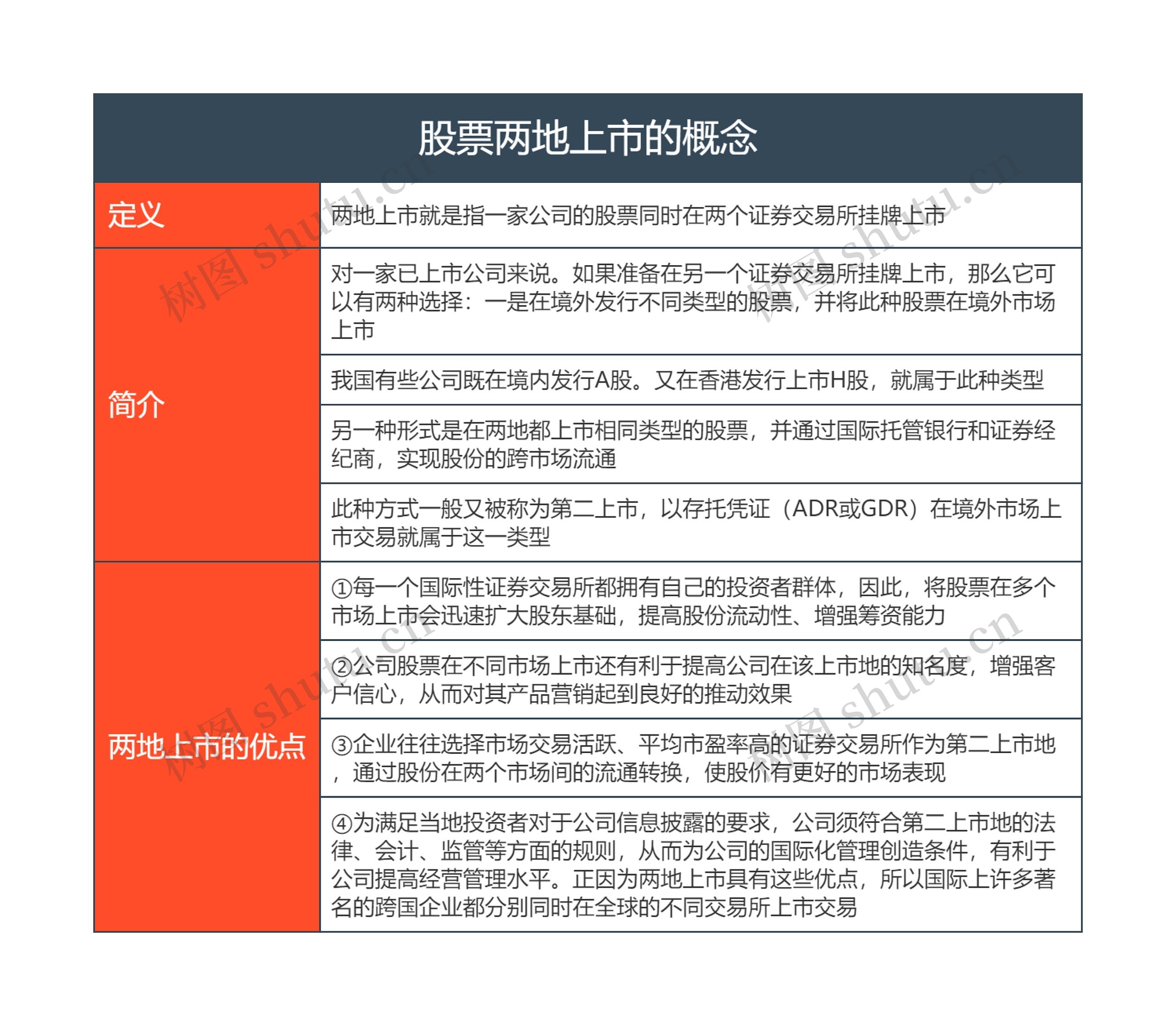 股票两地上市的概念思维导图_编号t6026267-TreeMind树图