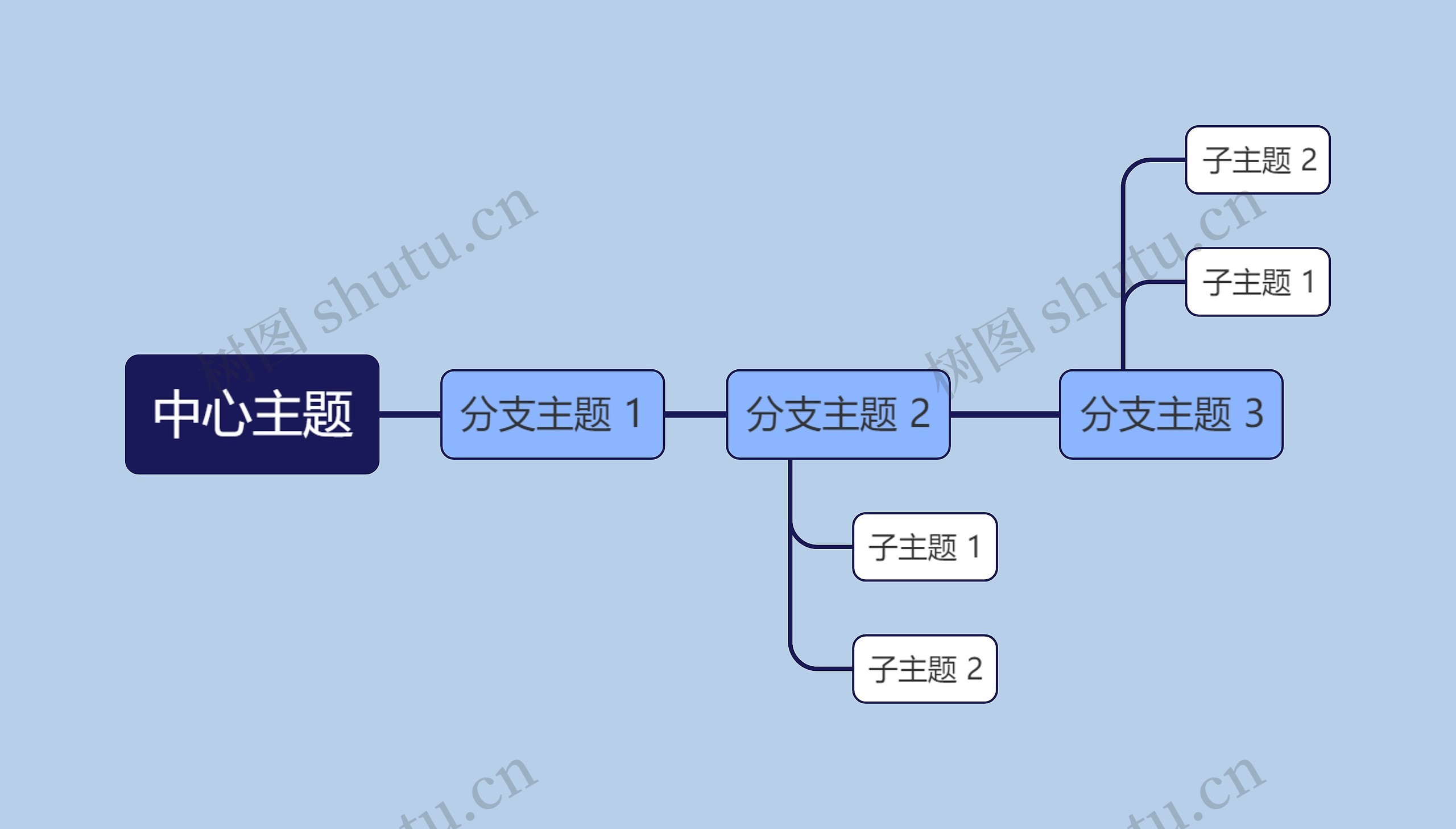 蓝色简约中心主题时间图思维导图