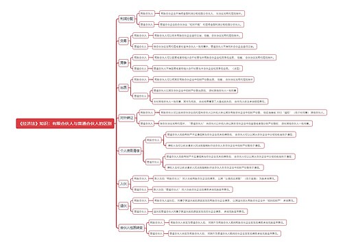 《经济法》知识：有限合伙人与普通合伙人的区别思维导图