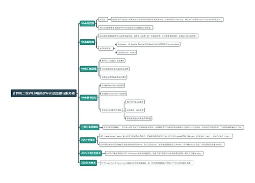 计算机二级WEB知识点Web浏览器与服务器