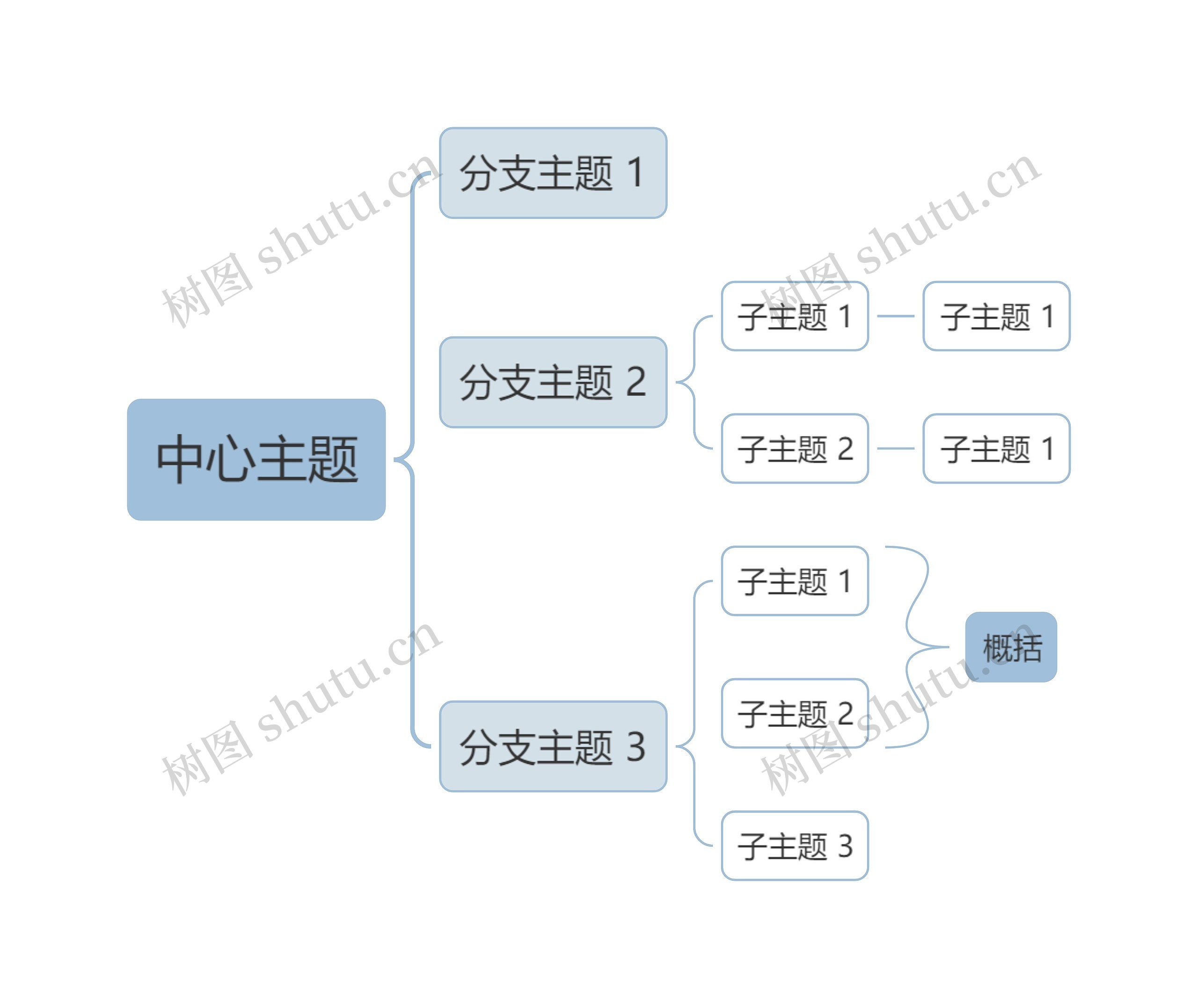 莫兰迪清新蓝灰色括号图主题思维导图