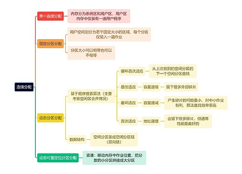 计算机理论知识连续分配思维导图