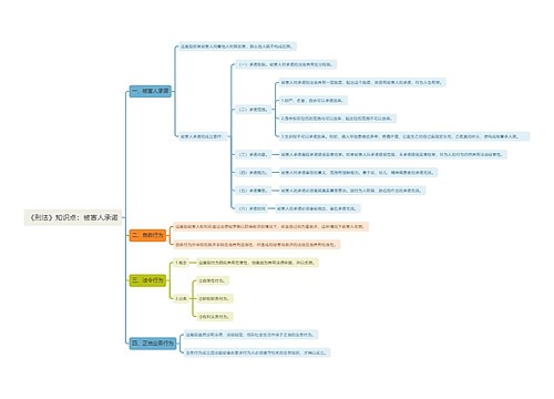 《刑法》知识点：被害人承诺思维导图