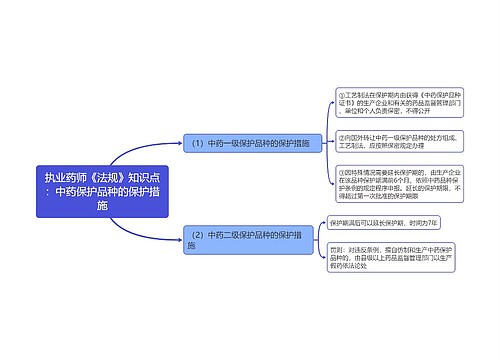 执业药师《法规》知识点：中药保护品种的保护措施