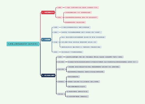 九年级上册历史知识点《古代日本》