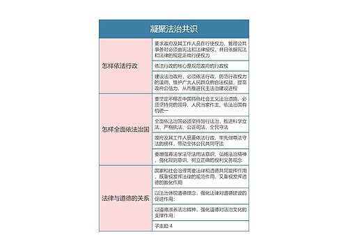 九年级政治上册第二单元凝聚法治共识思维导图