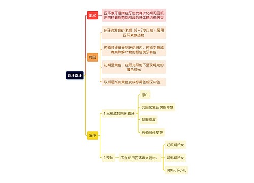 医学知识四环素牙思维导图