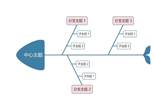 马卡龙奶油粉蓝色鱼骨图模板