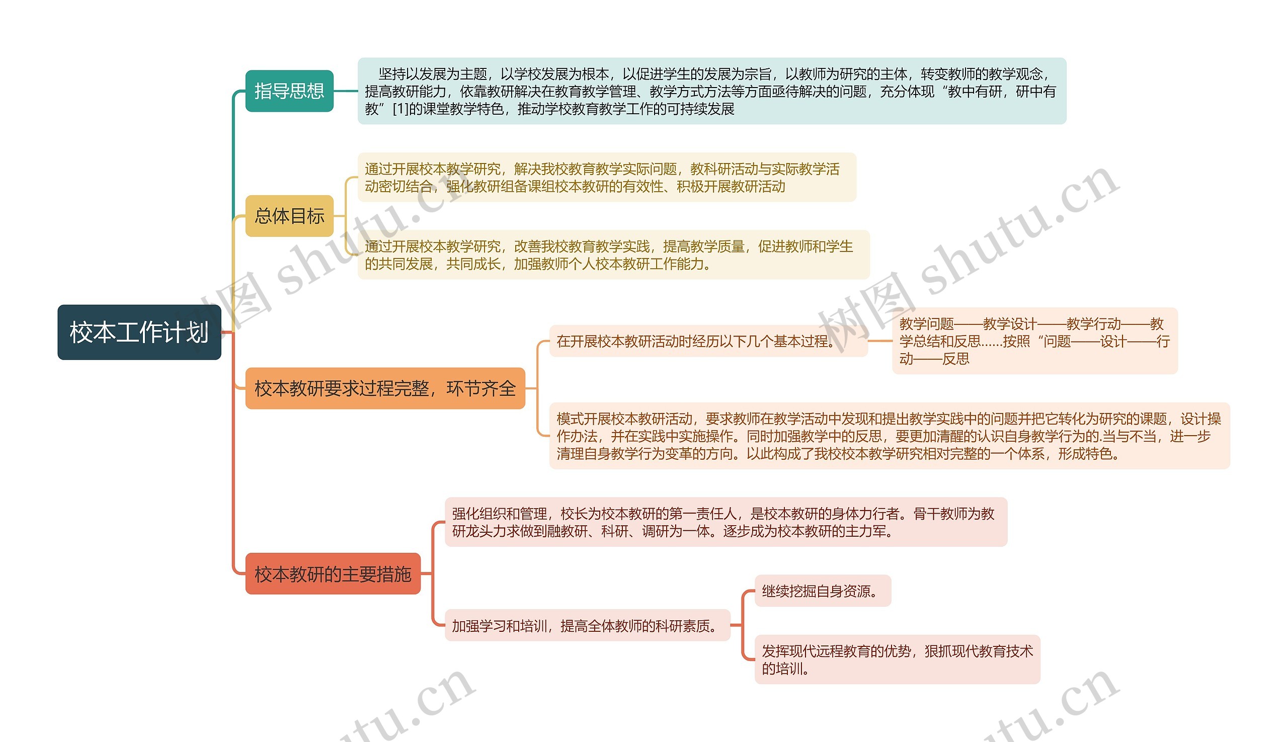 校本工作计划
