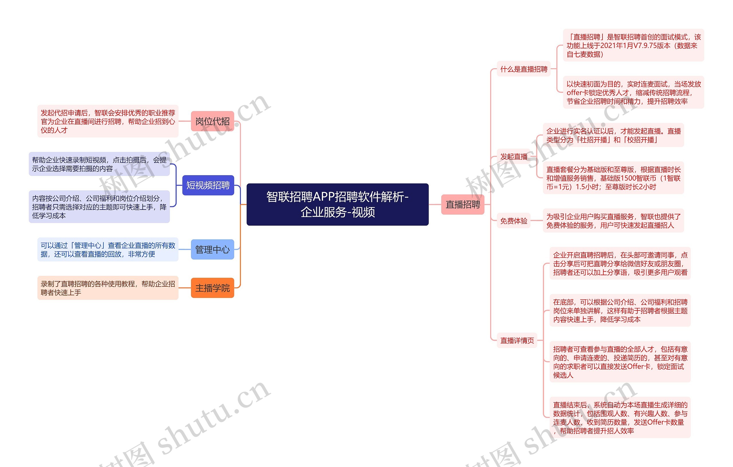 智联招聘APP招聘软件解析-企业服务-视频