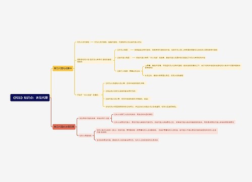 《民法》知识点：表见代理思维导图