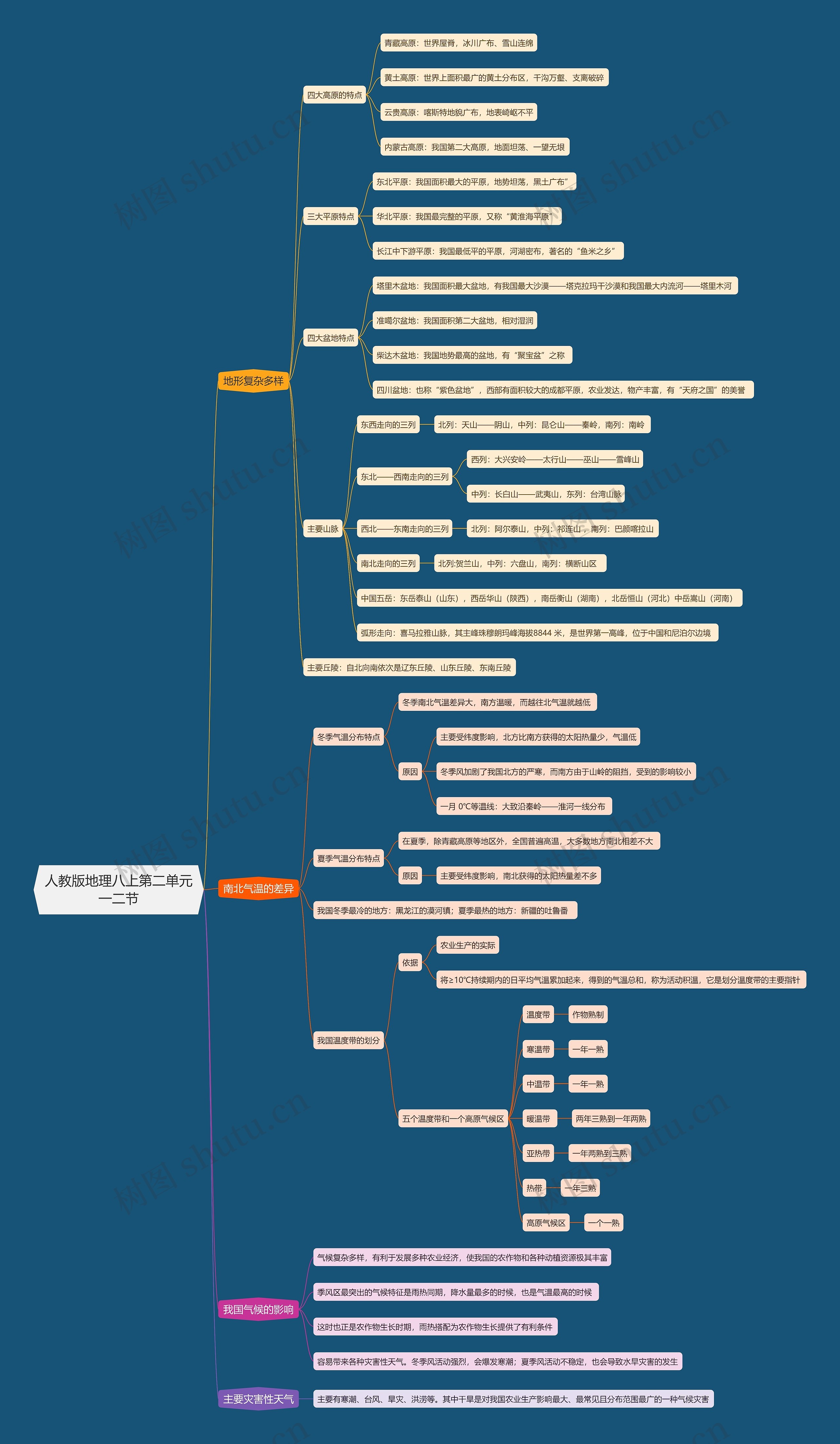人教版地理八上第二单元一二节思维导图